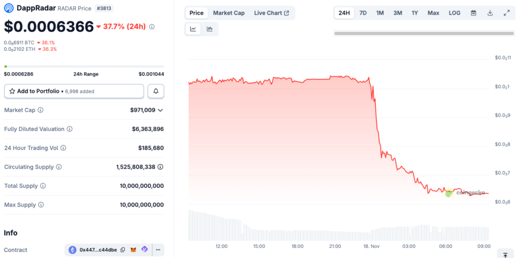 RADAR Token Çöktü: DappRadar’ın Sonu Sektörü Nasıl Etkileyecek?