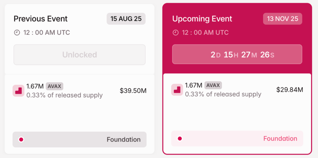 Kripto Yatırımcıları Kasım Dalgalanmasına Hazır mı?