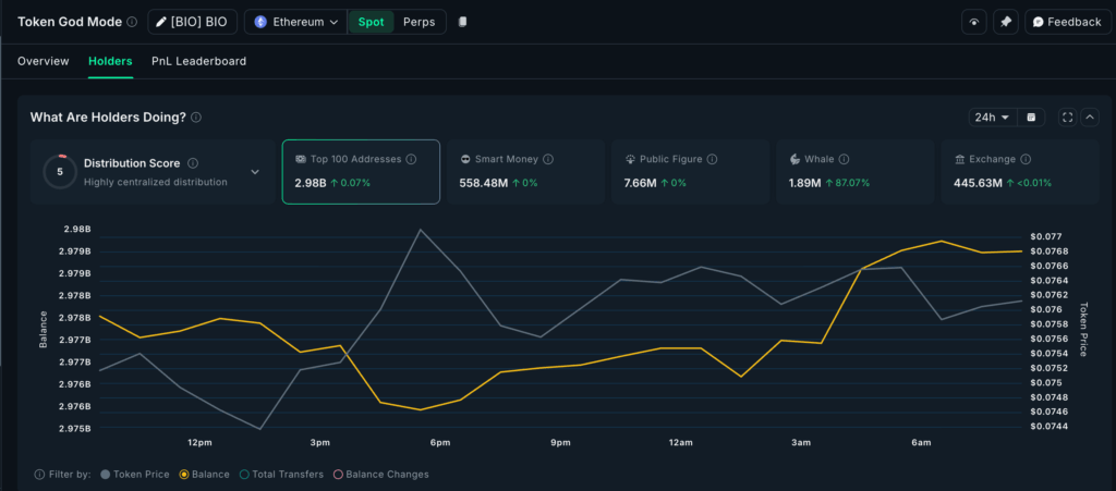 ASTER, BIO, SYRUP: Balina Aktivitesi Öne Çıkan Altcoinler