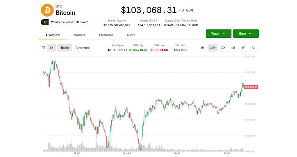 Galaxy, Bitcoin Yıl Sonu Hedefini Piyasa Dalgalanması Nedeniyle Aşağı Çekti