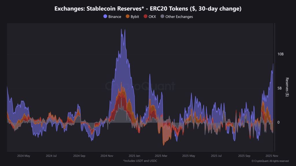 Bitcoin Dipte mi? MVRV Verileri Yeni Bir Fırsat Gösteriyor