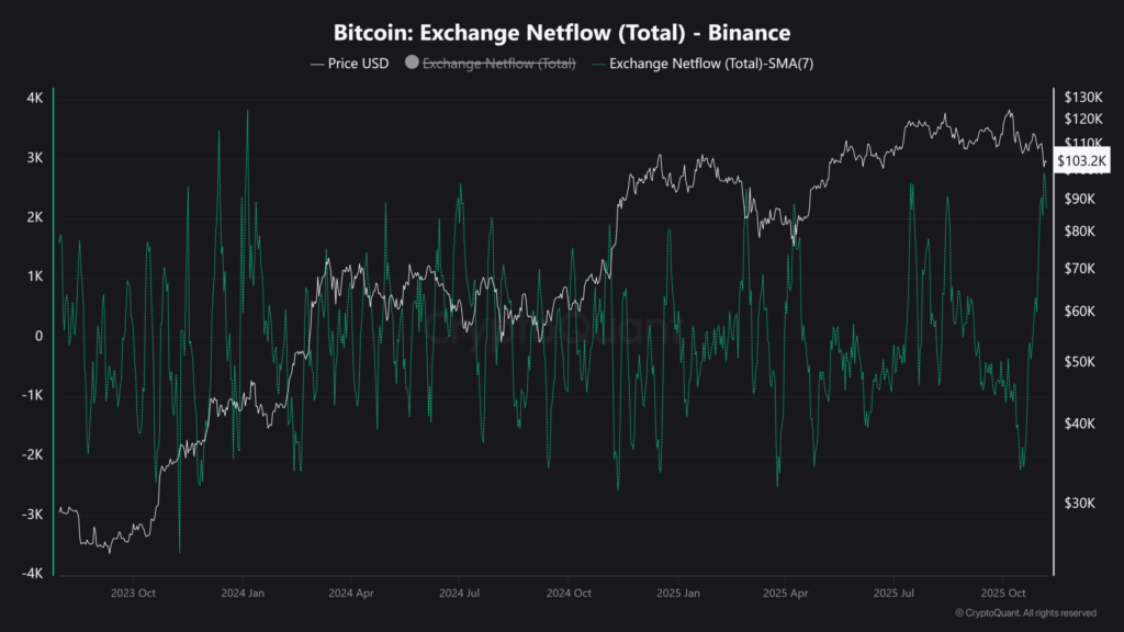 Bitcoin Dipte mi? MVRV Verileri Yeni Bir Fırsat Gösteriyor