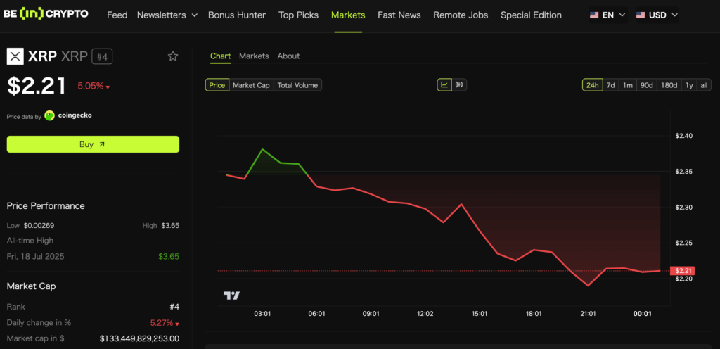 XRPL Rekor Büyüme Kaydederken XRP Fiyatı Düşüyor