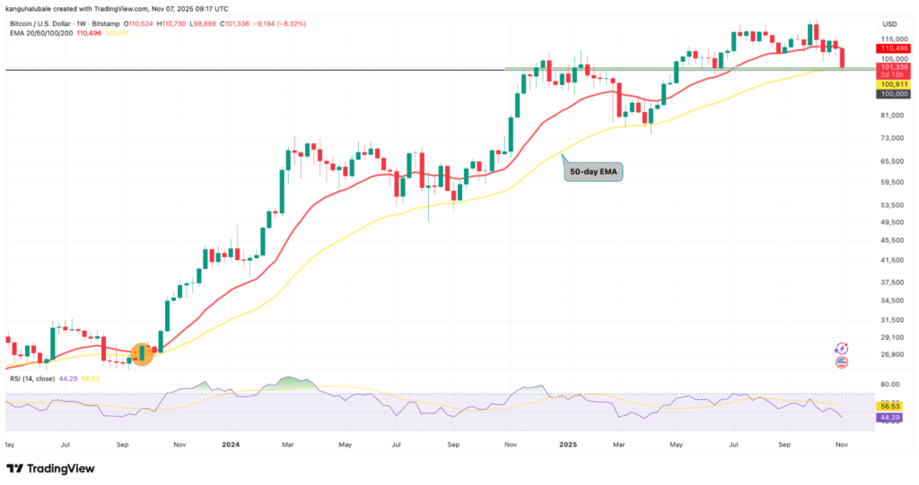 Bitcoin ETF’lerinde Trend Tersine Döndü