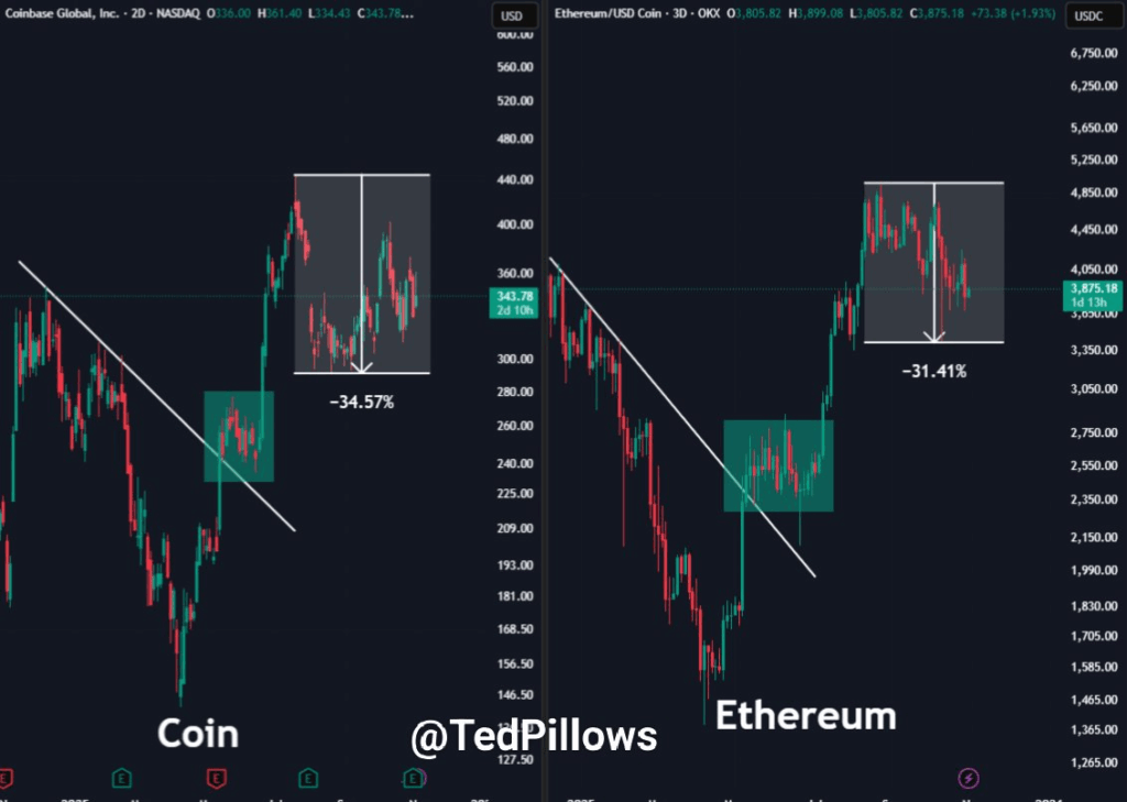 Ethereum’un Yeni Dönemi: Blockchain’den Küresel Rezerv Gücüne