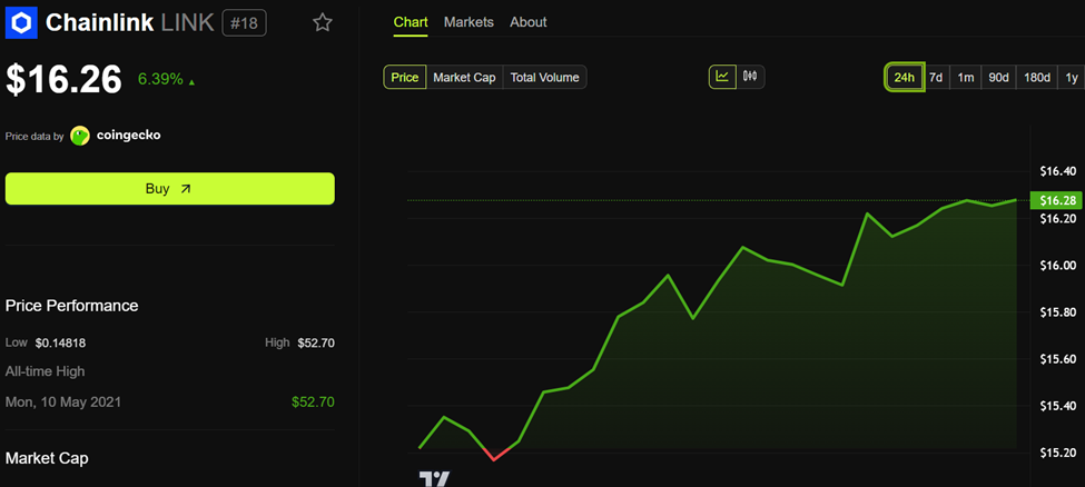 Chainlink, Injective, Cardano ve Lido: Haftalık Kripto Gelişmeleri