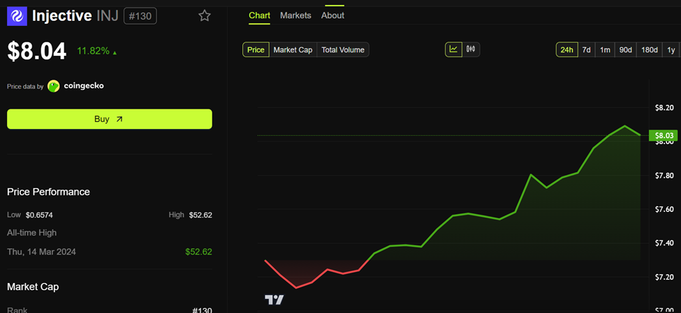 Chainlink, Injective, Cardano ve Lido: Haftalık Kripto Gelişmeleri
