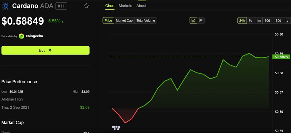 Chainlink, Injective, Cardano ve Lido: Haftalık Kripto Gelişmeleri