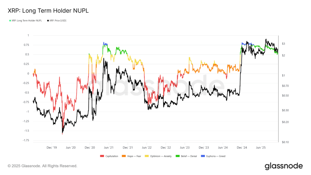 XRP 6,75 Dolara Çıkabilir: Borsa Çıkışları Rekor Kırdı