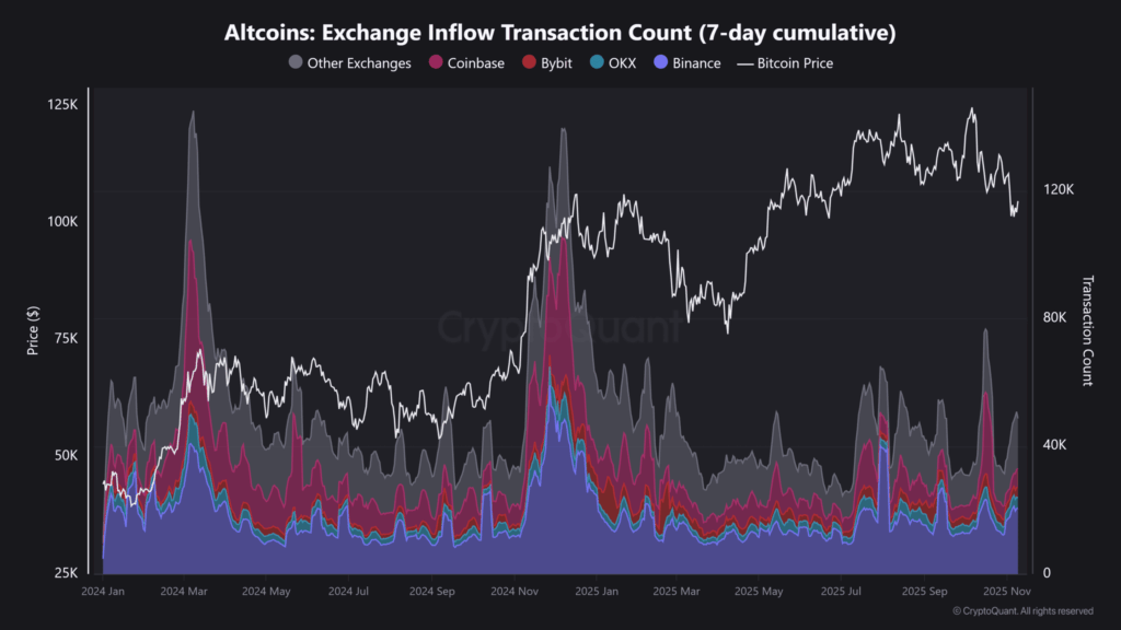 Solana 118 Milyon $ Girişiyle Zirvede: Altcoin Sezonu Başladı mı?