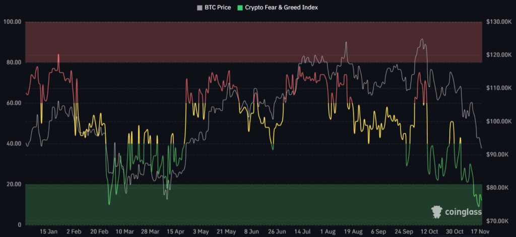 Dogecoin $0.01 Altına Düşer mi? Yeni ETF Onayı Piyasalara Can Verir mi?