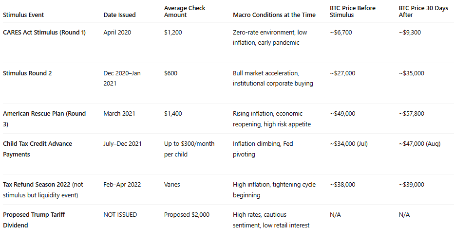 Trump'ın Teşvik Paketi Kripto Piyasalarını Nasıl Etkileyebilir?