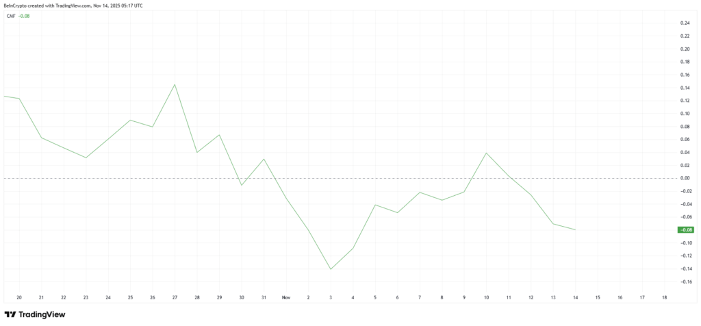 HBAR %7,5 Düştü: Bitcoin Korelasyonu Kritik Seviyeye Ulaştı