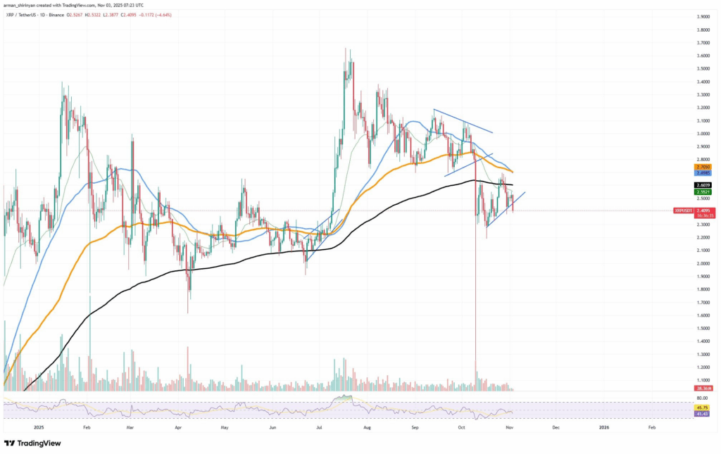 XRP Piyasa Güncellemesi: Trend Çizgisi Kırıldı 