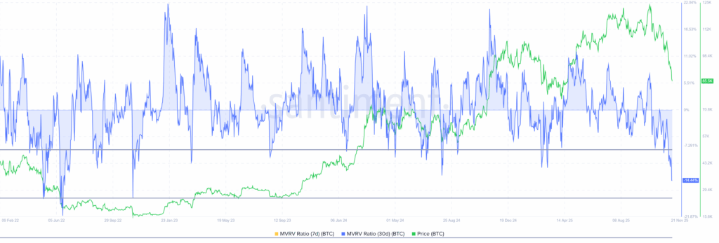 Bitcoin 85 Bin Dolarda: Tarihsel Veriler Toparlanma Sinyali Veriyor