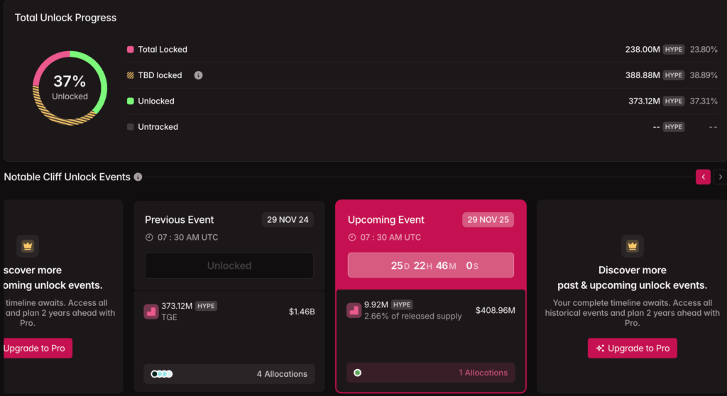 HYPE Token Kilit Açılımı Ne Anlama Geliyor? DeFi Piyasası İçin Yeni Dönem