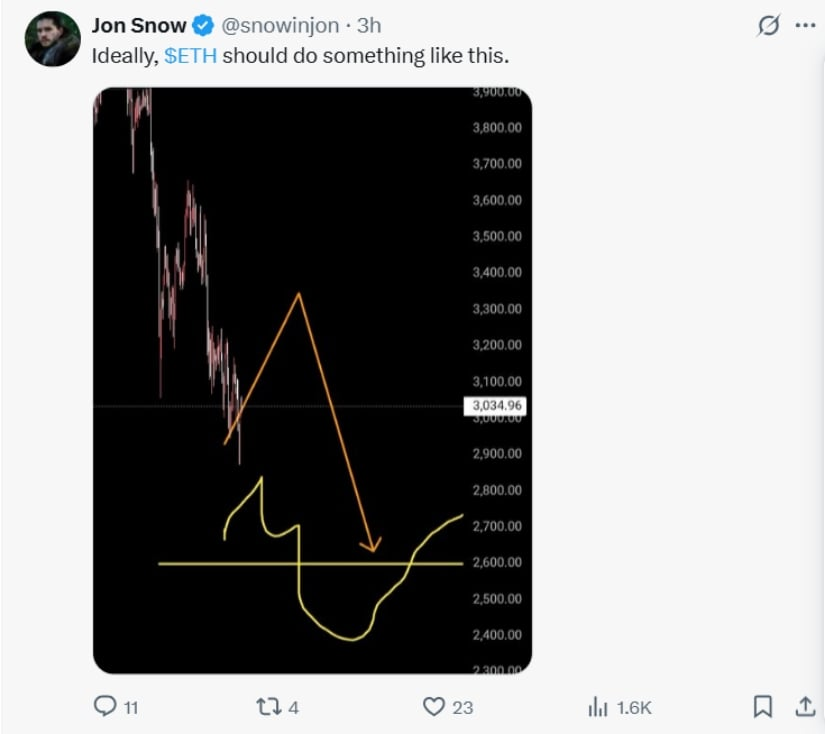 Ethereum 3 Bin Dolarda: Kritik Destek Testi Devam Ediyor