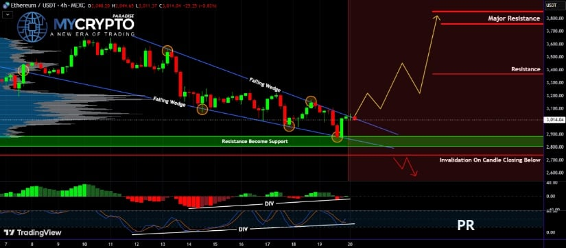 Ethereum 3 Bin Dolarda: Kritik Destek Testi Devam Ediyor