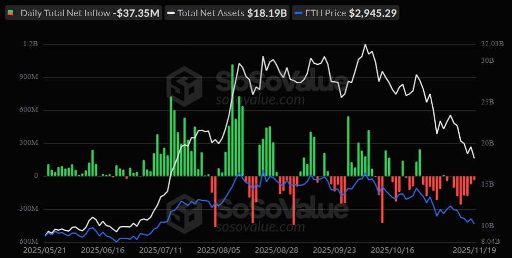 SharpLink 33 Milyon Dolarlık ETH Sattı: Yatırımcılar İçin Ne Anlama Geliyor?