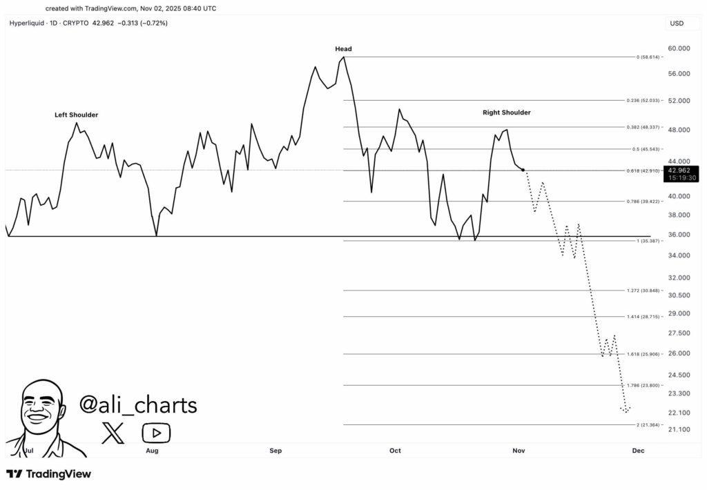 HYPE Token Kilit Açılımı Ne Anlama Geliyor? DeFi Piyasası İçin Yeni Dönem