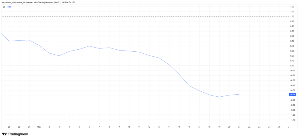 Aster Bitcoin'le Ters Orantılı Hareket Ediyor: 1,50 Dolar Hedefte