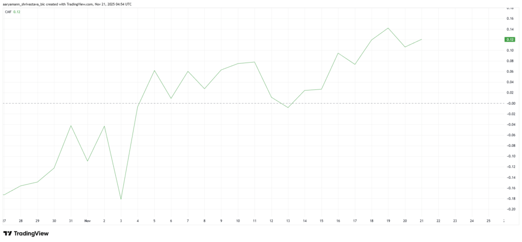 Aster Bitcoin'le Ters Orantılı Hareket Ediyor: 1,50 Dolar Hedefte