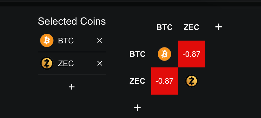 Altcoinlerde Bitcoin Düşüşünde Fırsat: En Güçlü 3 Seçenek
