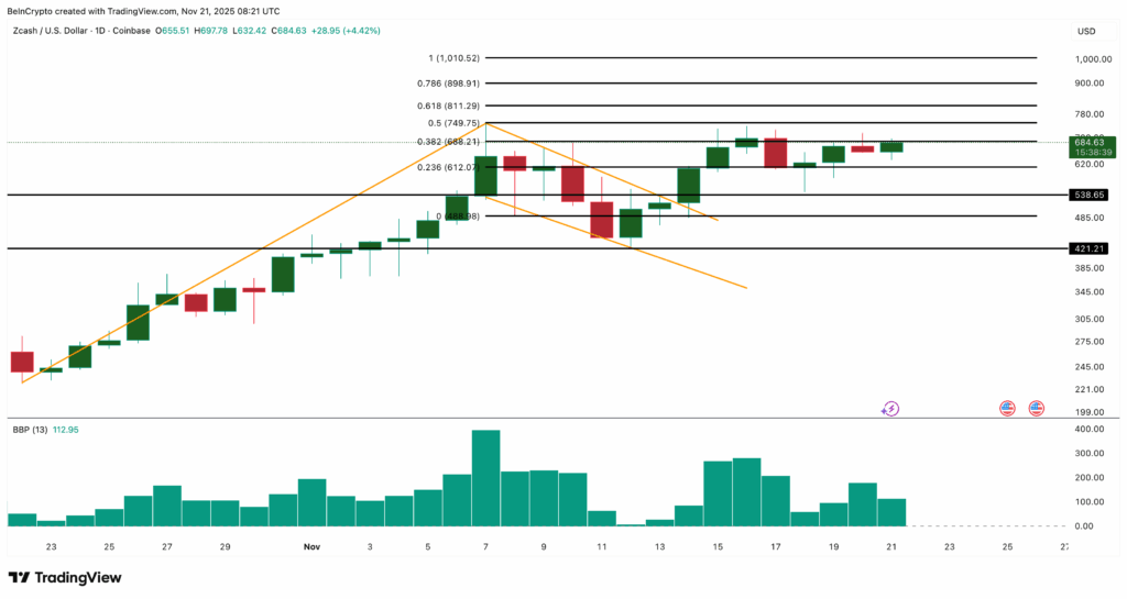 Altcoinlerde Bitcoin Düşüşünde Fırsat: En Güçlü 3 Seçenek
