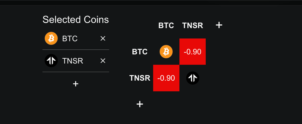 Altcoinlerde Bitcoin Düşüşünde Fırsat: En Güçlü 3 Seçenek