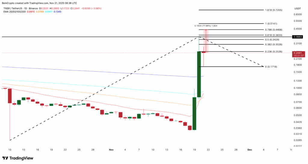 Altcoinlerde Bitcoin Düşüşünde Fırsat: En Güçlü 3 Seçenek