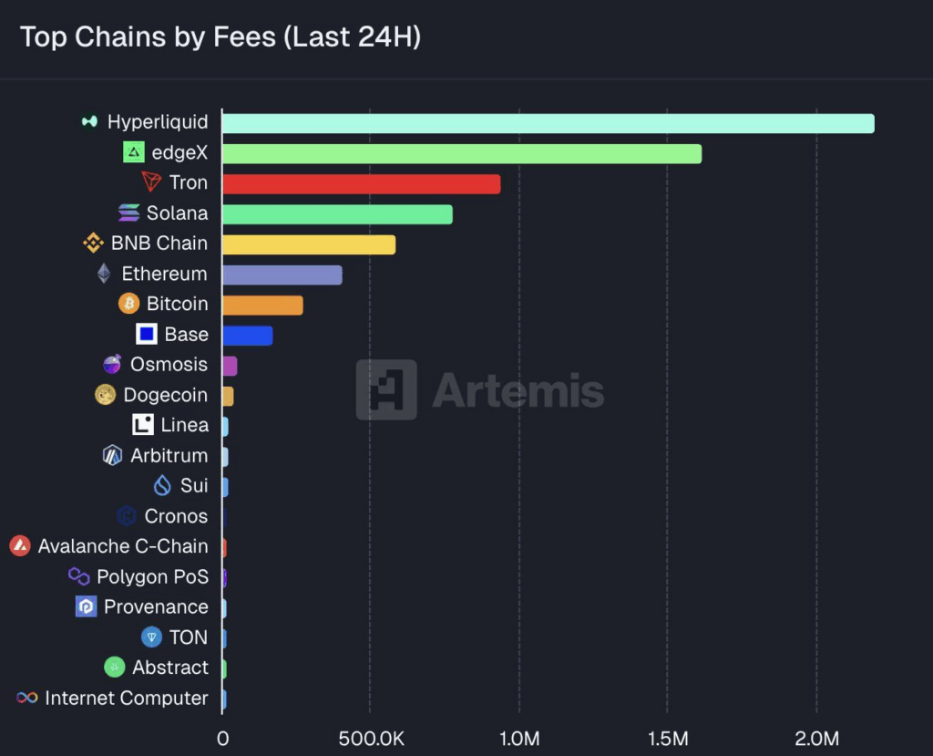 HYPE Token Kilit Açılımı Ne Anlama Geliyor? DeFi Piyasası İçin Yeni Dönem