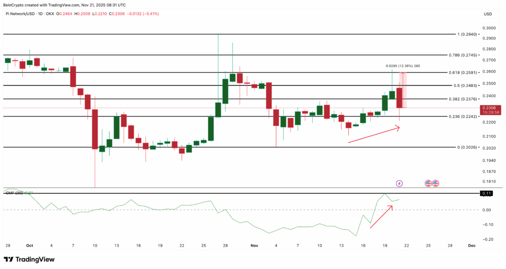 Altcoinlerde Bitcoin Düşüşünde Fırsat: En Güçlü 3 Seçenek