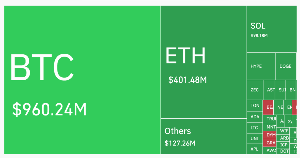 Kripto Piyasasında Dev Likidasyonlar: Bitcoin Önde