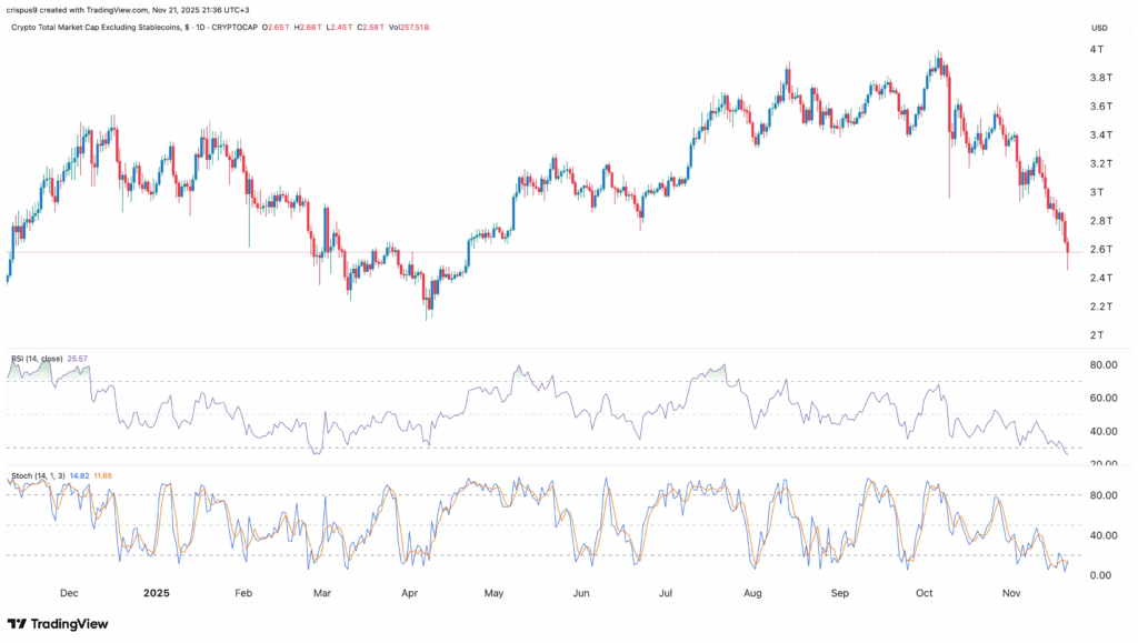 Kripto Piyasasında Düşüşün Sonuna İşaret Eden Göstergeler