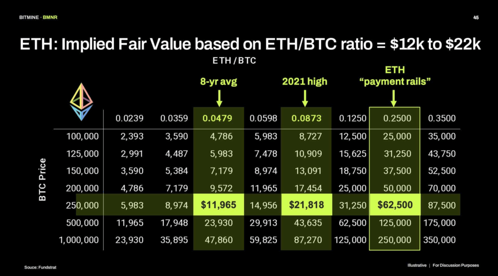 Ethereum İçin En Kritik Eşikteyiz: Son Destek Seviyesi Test Ediliyor