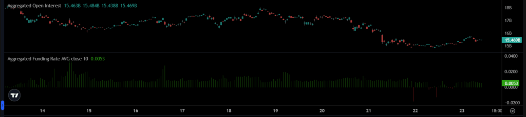 Ethereum İçin En Kritik Eşikteyiz: Son Destek Seviyesi Test Ediliyor