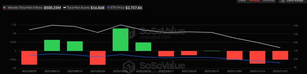 Ethereum İçin En Kritik Eşikteyiz: Son Destek Seviyesi Test Ediliyor