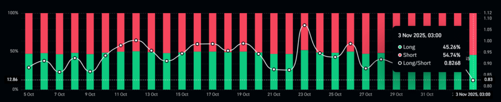 FET 0,20 Dolar Desteğine Mi İnecek? AI Token Piyasası Güç Kaybediyor