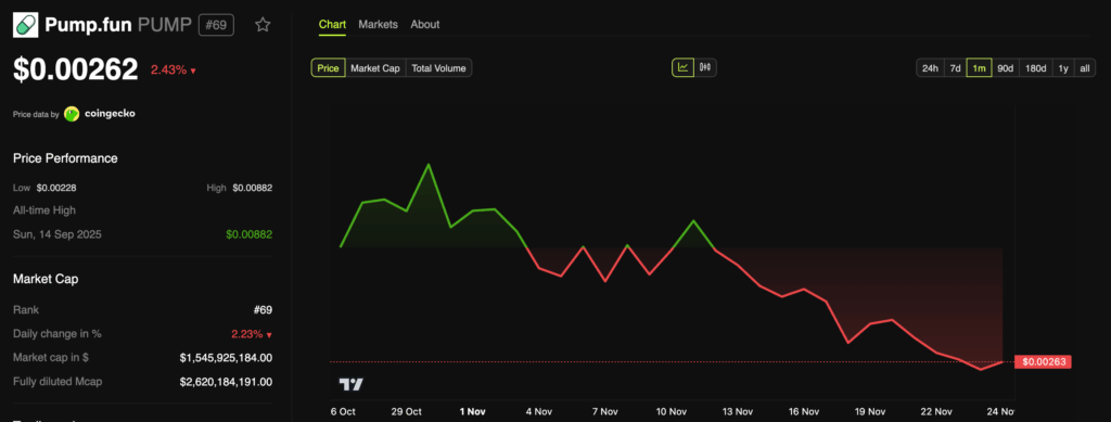 Pump.fun, Büyük USDC Çekimleri ile Endişe Yarattı