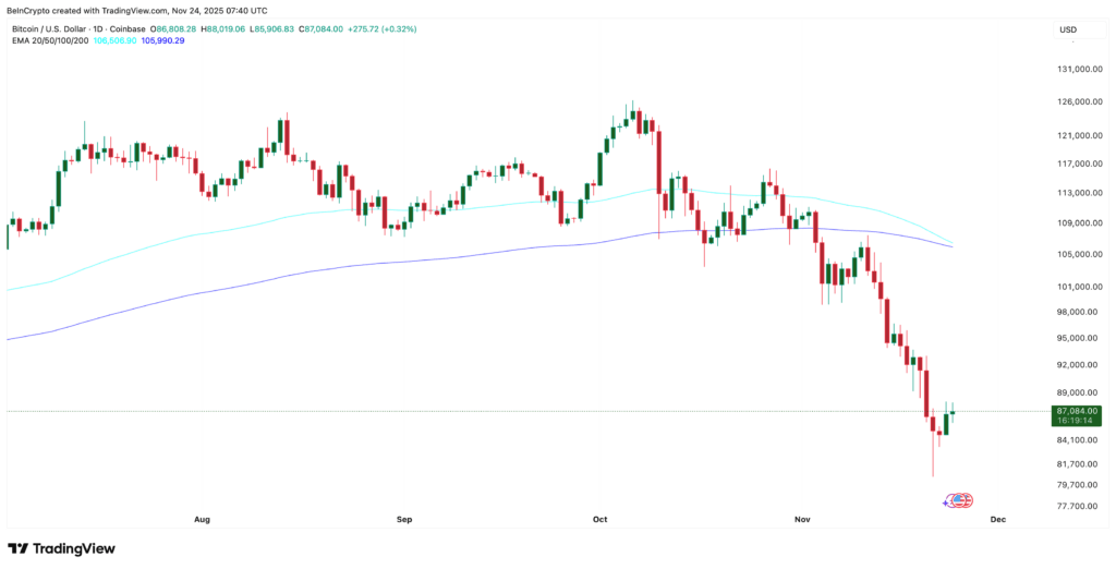 Bitcoin 88 Bin Dolarda Kritik Dirençle Karşı Karşıya