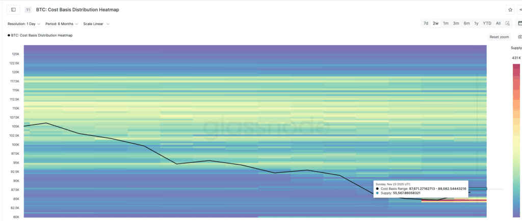 Bitcoin 88 Bin Dolarda Kritik Dirençle Karşı Karşıya