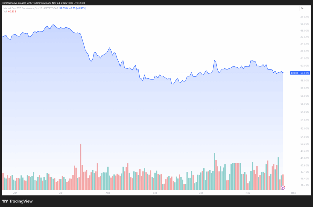 Bitcoin Ayı Piyasası Tarihi Paterni Takip Ediyor