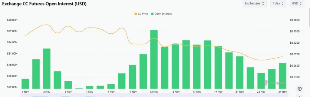 Canton (CC) %15 Yükselişle Gizlilik Odaklı Token Rallisinin Lideri