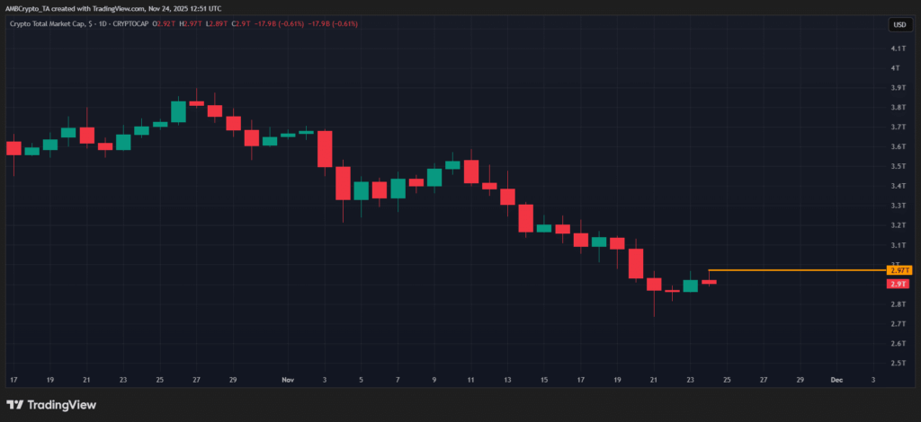 Kripto Piyasasına 50 Milyar Dolar Girdi: Dip mi Gördük?
