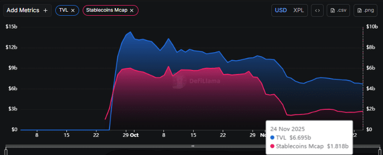 Plasma Token %11 Düştü: 18 Milyon Dolarlık Unlock Baskısı