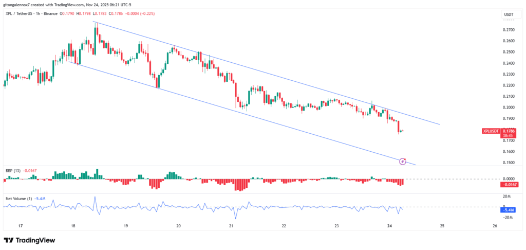 Plasma Token %11 Düştü: 18 Milyon Dolarlık Unlock Baskısı