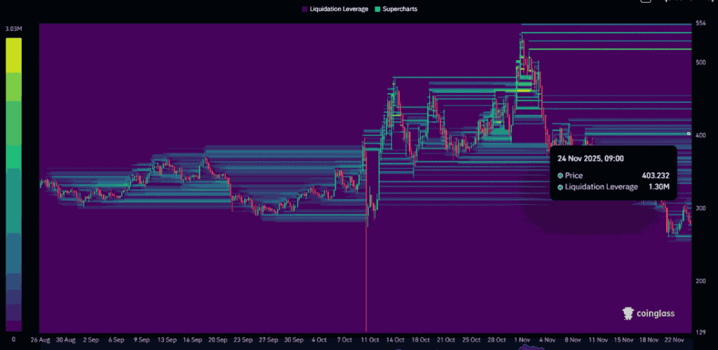 Bittensor Yükselişte: ETP Listesi Hacmi 10 Milyara Çıkardı