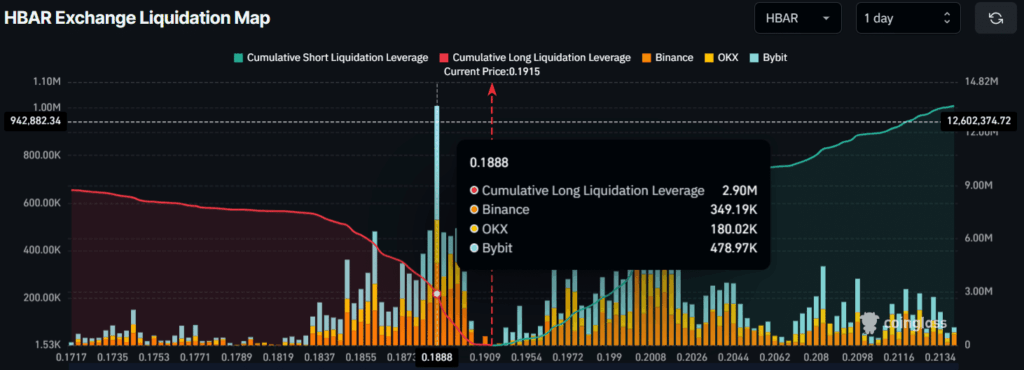 Hedera Fiyat Analizi: Ayı Trendi Derinleşiyor mu?