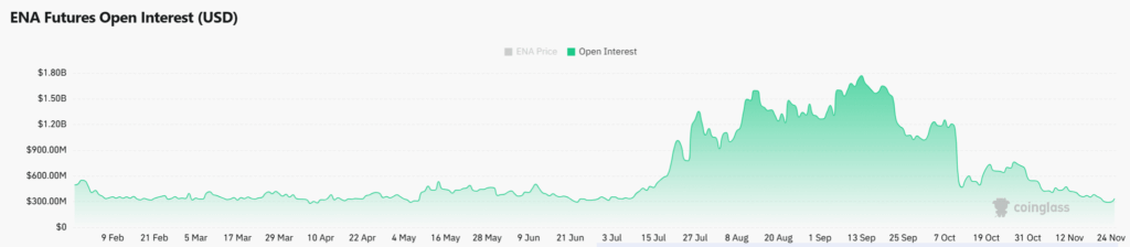 ENA, Kritik Talep Bölgesinde Balina Alımlarıyla Dikkat Çekiyor