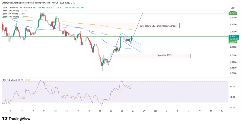 XRP ETF Başlangıcı Piyasada Canlanma Yarattı